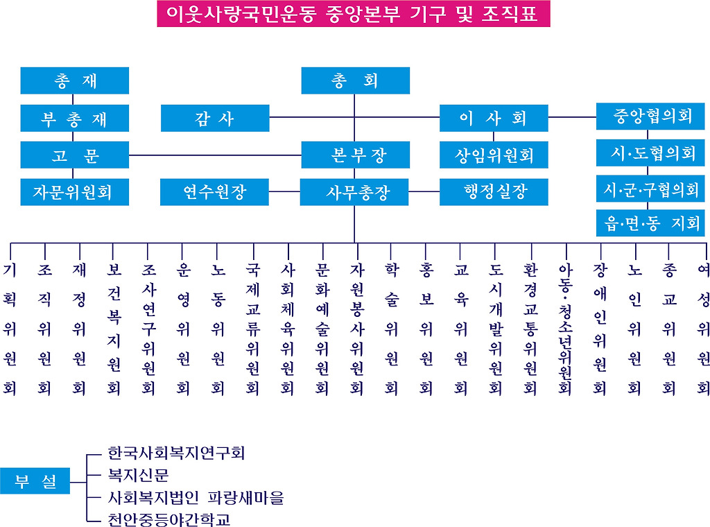 이웃사랑국민운동중앙본부 이미지